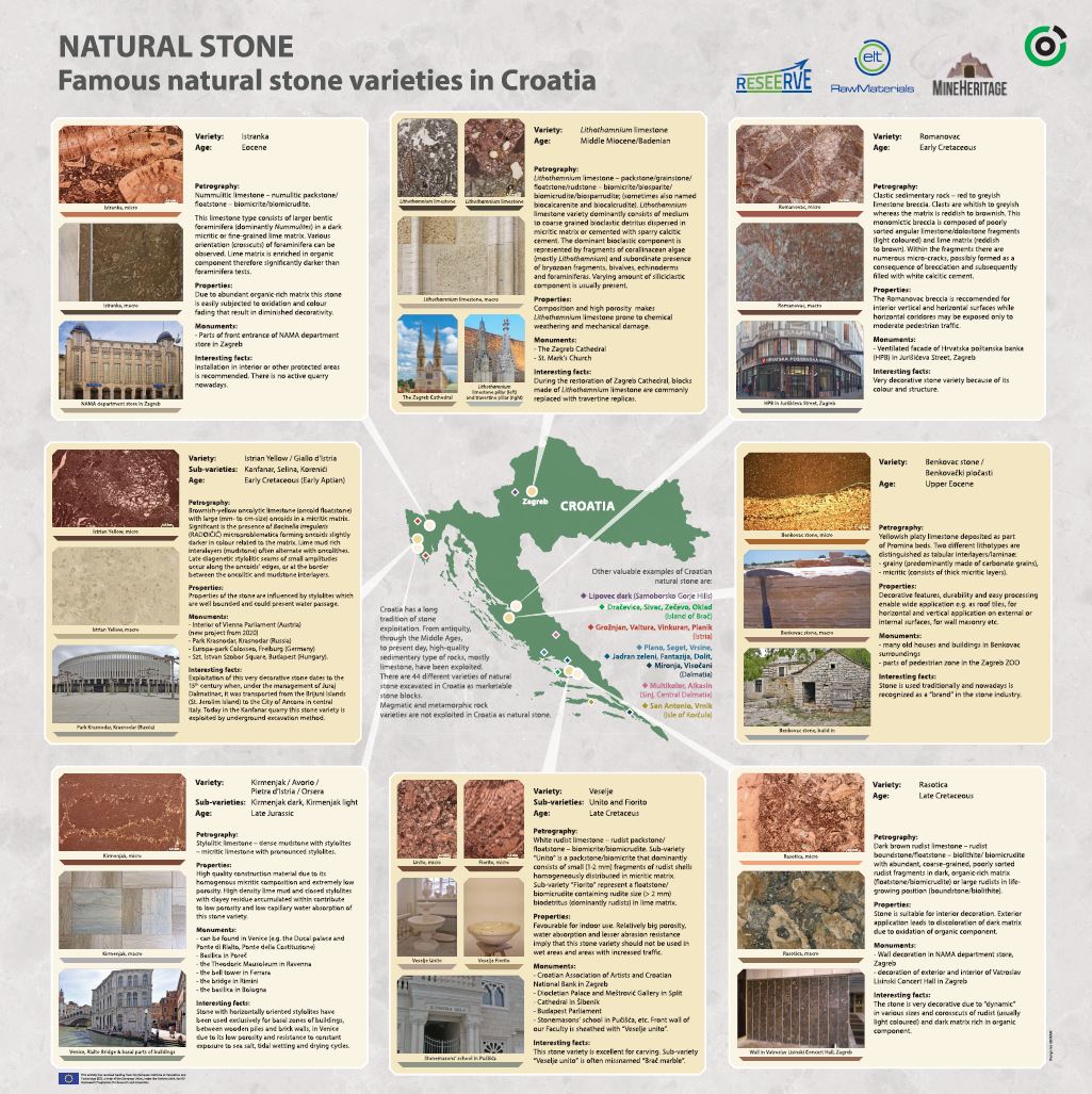 prikaz prve stranice dokumenta Natural stone : famous natural stone varieties in Croatia : [poster]