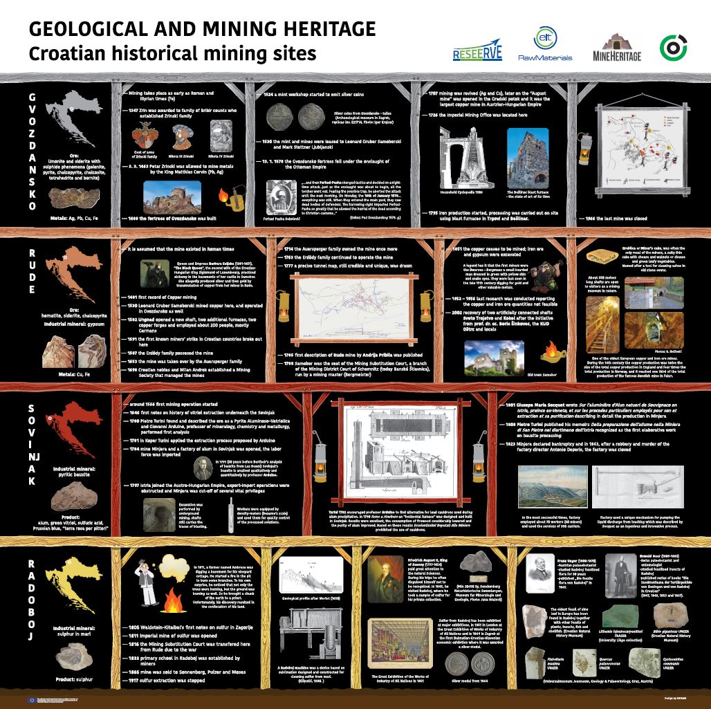 prikaz prve stranice dokumenta Geological and mining heritage : Croatian historical mining sites : [poster]