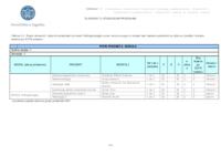 prikaz prve stranice dokumenta Sveučilišni diplomski studijski program Primijenjene geologije i geološkog inženjerstva : obrazac 1 : elaborat o studijskom programu. Tablica 3-4 : popis obveznih i izbornih predmeta modula